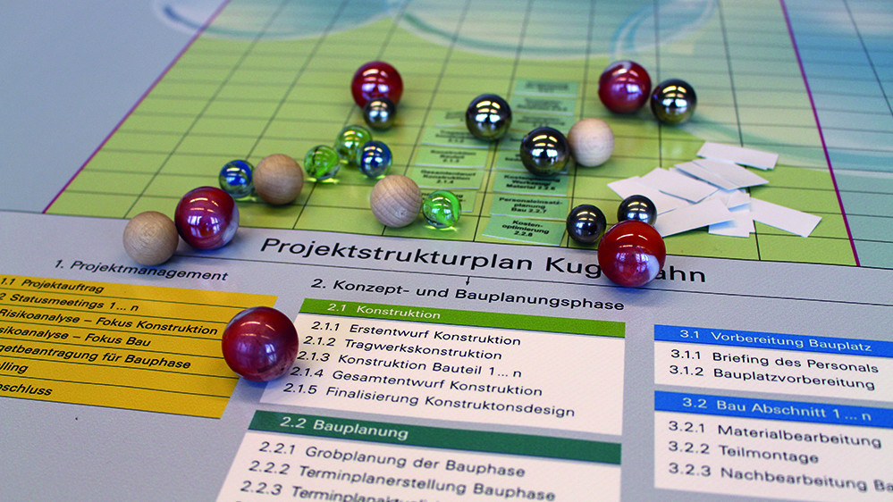 Planspiel: Projektmanagement