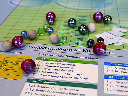 Planspiel: Projektmanagement