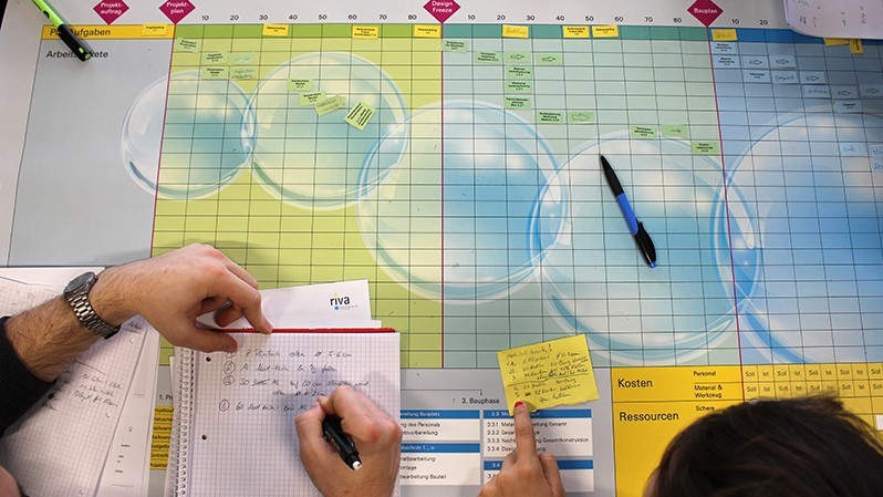 The playing field of the project management game.