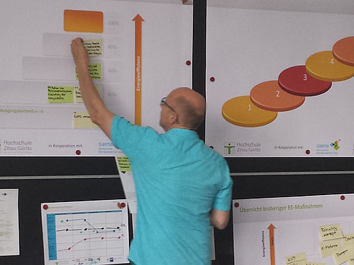 SAENA and the Dresden Chamber of Industry and Commerce entrust HSZG with the moderation and implementation of the "Upper Lusatia Energy Efficiency Network"
