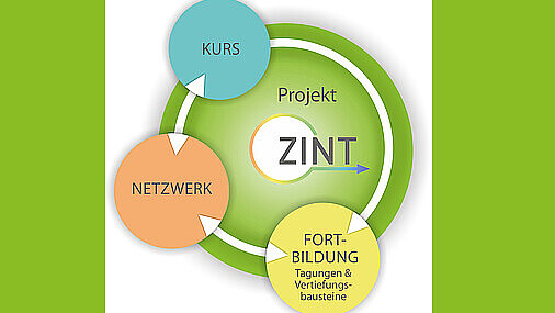 5th ZINT Workshop "How good that everyone is different! - School inclusion in Saxony between aspiration and reality"