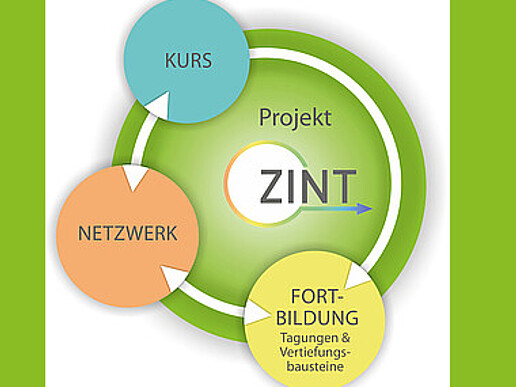 5th ZINT Workshop "How good that everyone is different! - School inclusion in Saxony between aspiration and reality"