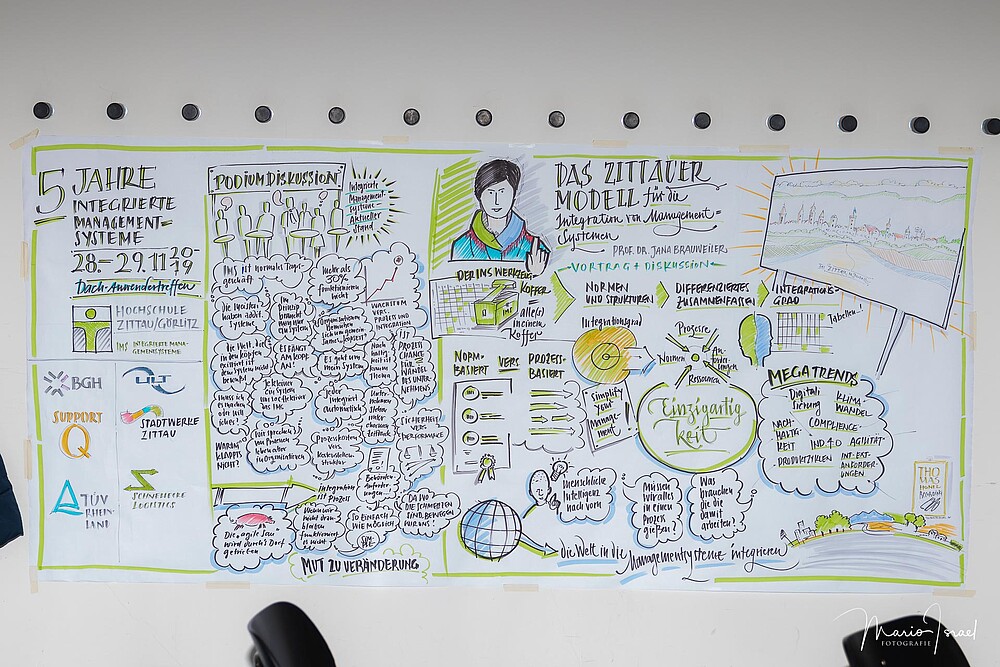 Image with graphic recordings of the entire day (called graphic recording)