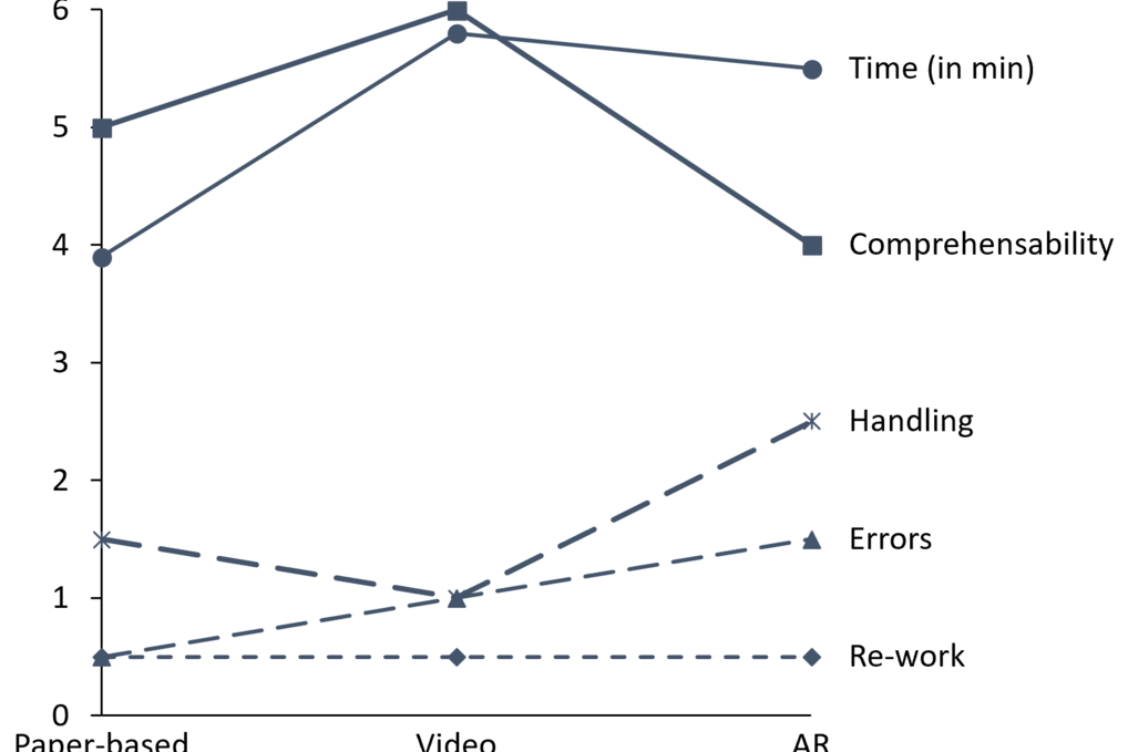 Graphic showing the results of the experiment.