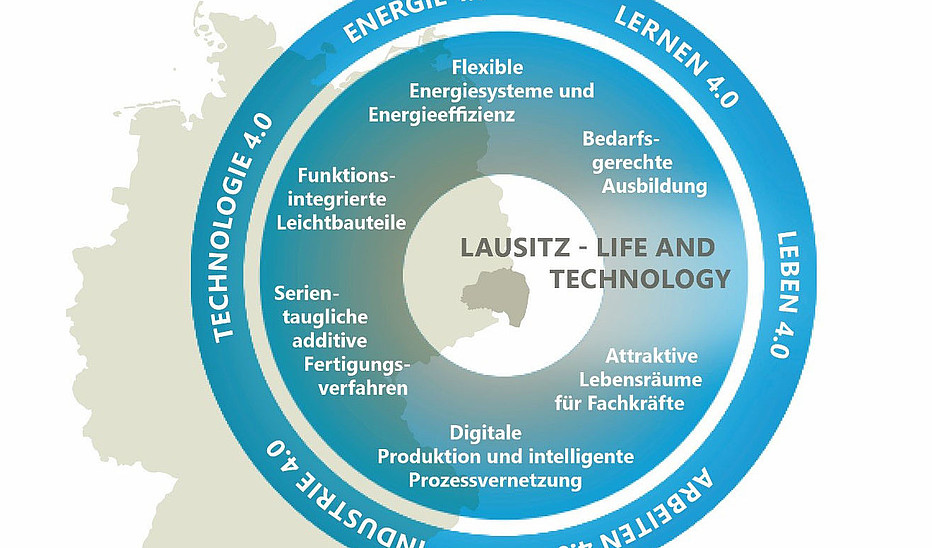 Grafik: HSZG Themenbereiche des Bündnisses