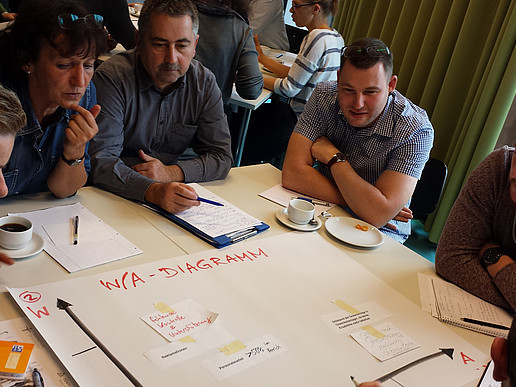 Various methods were tried out in practice groups at the IMS seminar