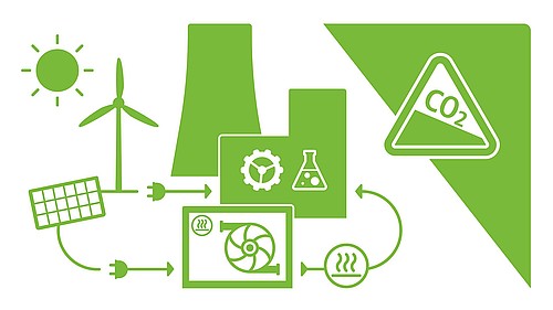 Eine Grafik, die Industriesymbole und regenerative Energiequellen aufzeigt, um die Forschung rund um CO2-arme Industrieprozesse zu symbolisieren.