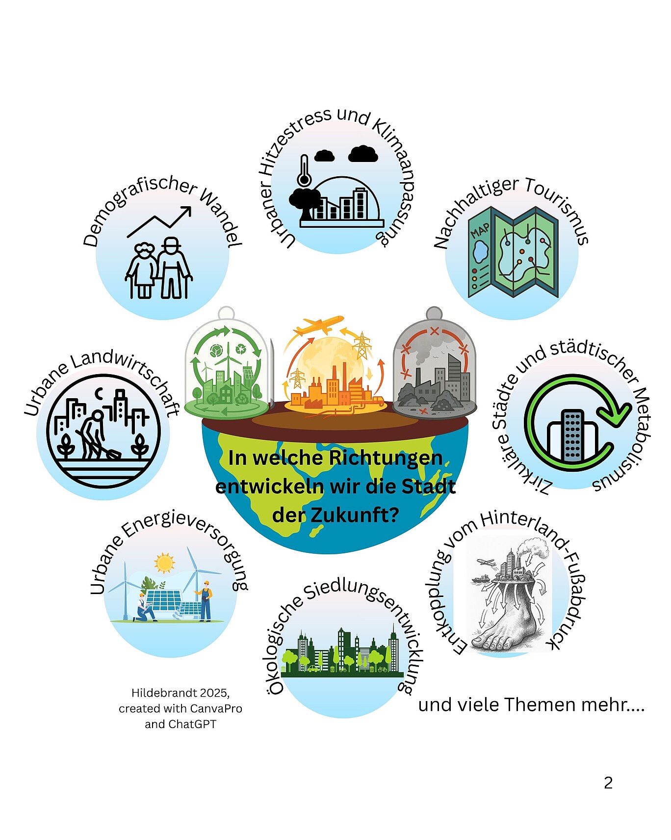 Key topics symbolized in a circle