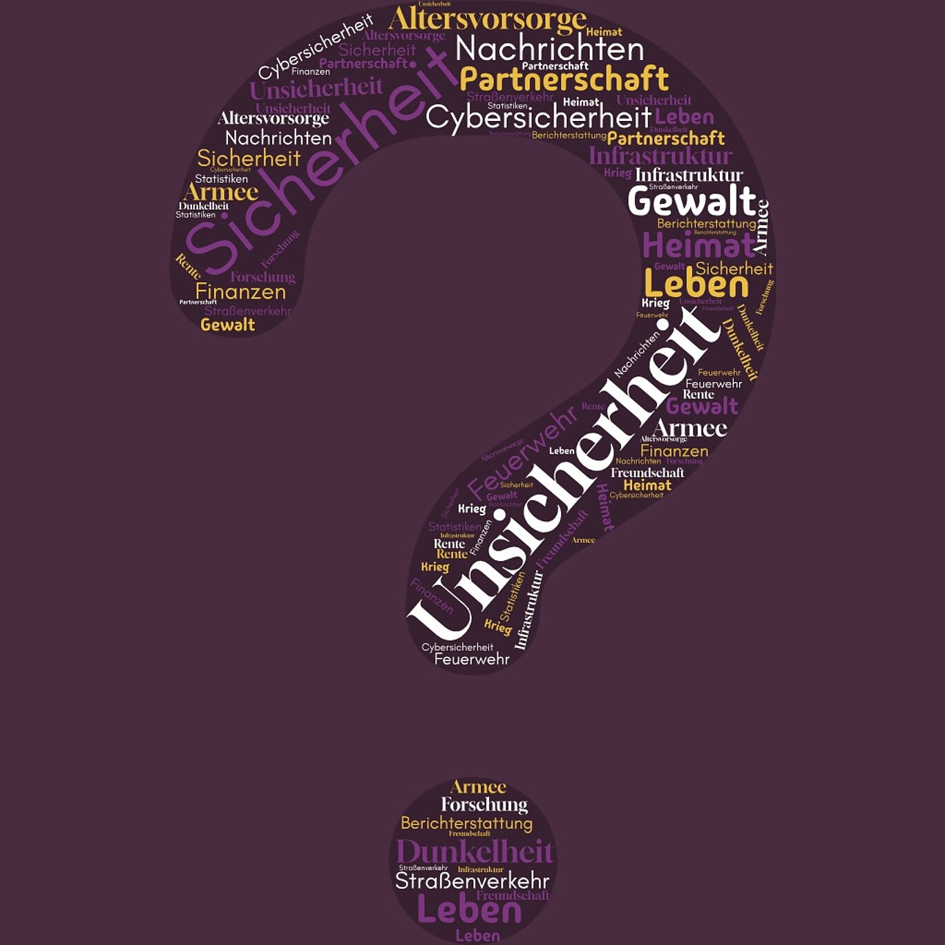Fragezeichen als Wordwolke