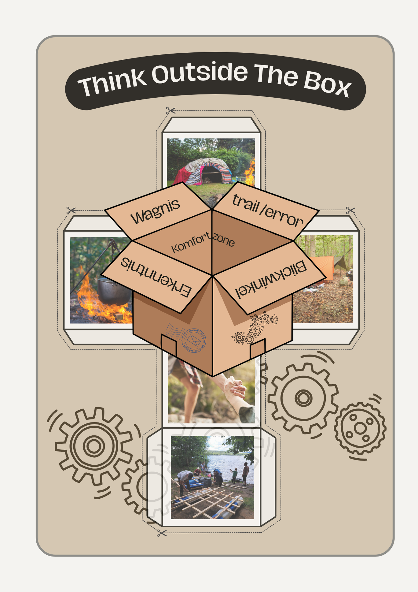 Box mit Denkrichtungen