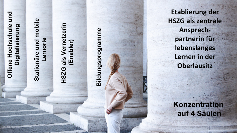 Darstellung: HSZG