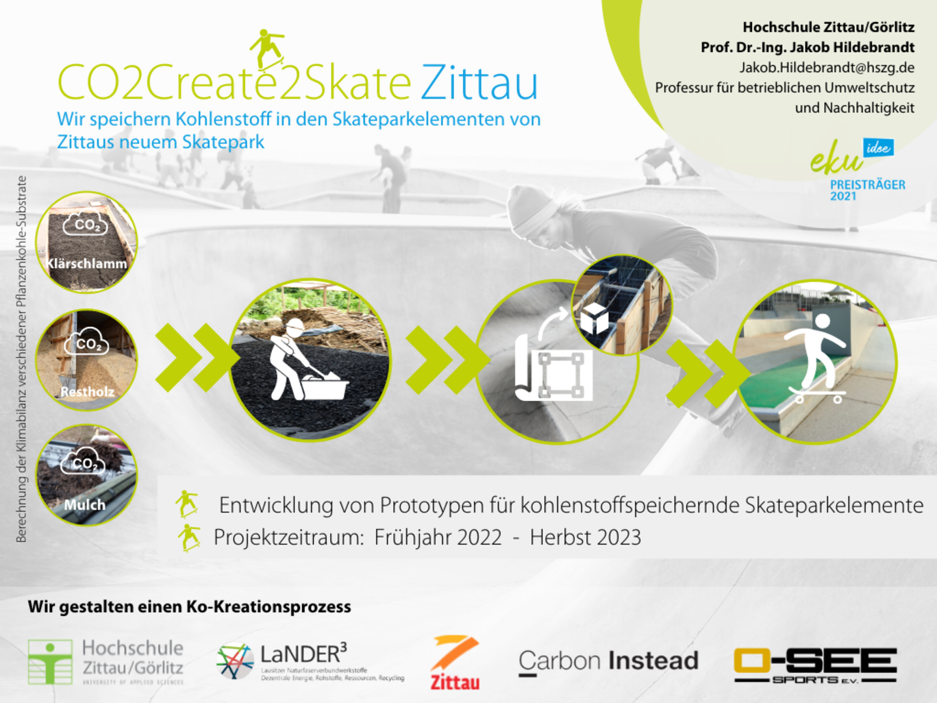 Individual project steps of the CO2Create2Skate project are illustrated in a graphic.